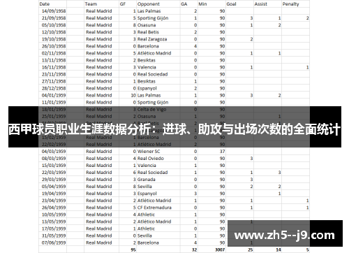 西甲球员职业生涯数据分析：进球、助攻与出场次数的全面统计
