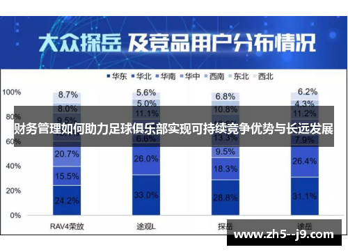 财务管理如何助力足球俱乐部实现可持续竞争优势与长远发展