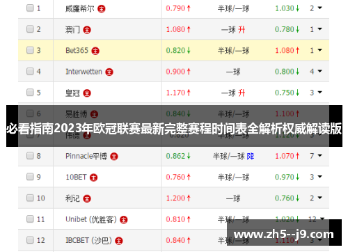 必看指南2023年欧冠联赛最新完整赛程时间表全解析权威解读版 必看指南2023年欧冠联赛最新完整赛程时间表全解析权威解读版