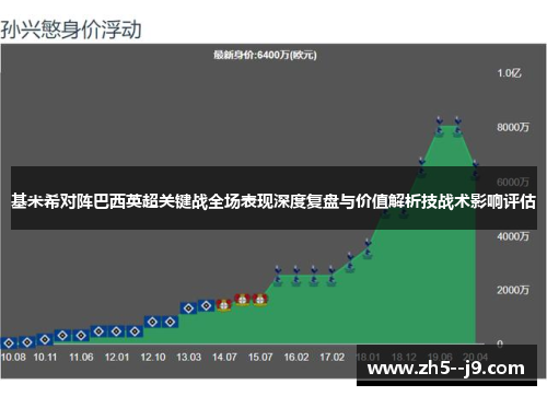 基米希对阵巴西英超关键战全场表现深度复盘与价值解析技战术影响评估 基米希对阵巴西英超关键战全场表现深度复盘与价值解析技战术影响评估