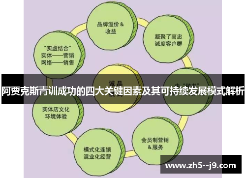 阿贾克斯青训成功的四大关键因素及其可持续发展模式解析