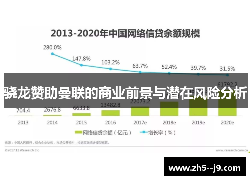 骁龙赞助曼联的商业前景与潜在风险分析