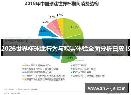 2026世界杯球迷行为与观赛体验全面分析白皮书 2026世界杯球迷行为与观赛体验全面分析白皮书